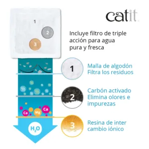 Fuente mini catit