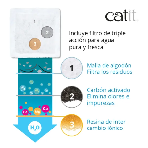 Fuente mini catit